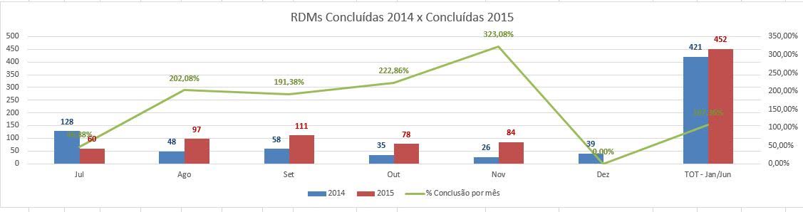 grafico combinado.jpg